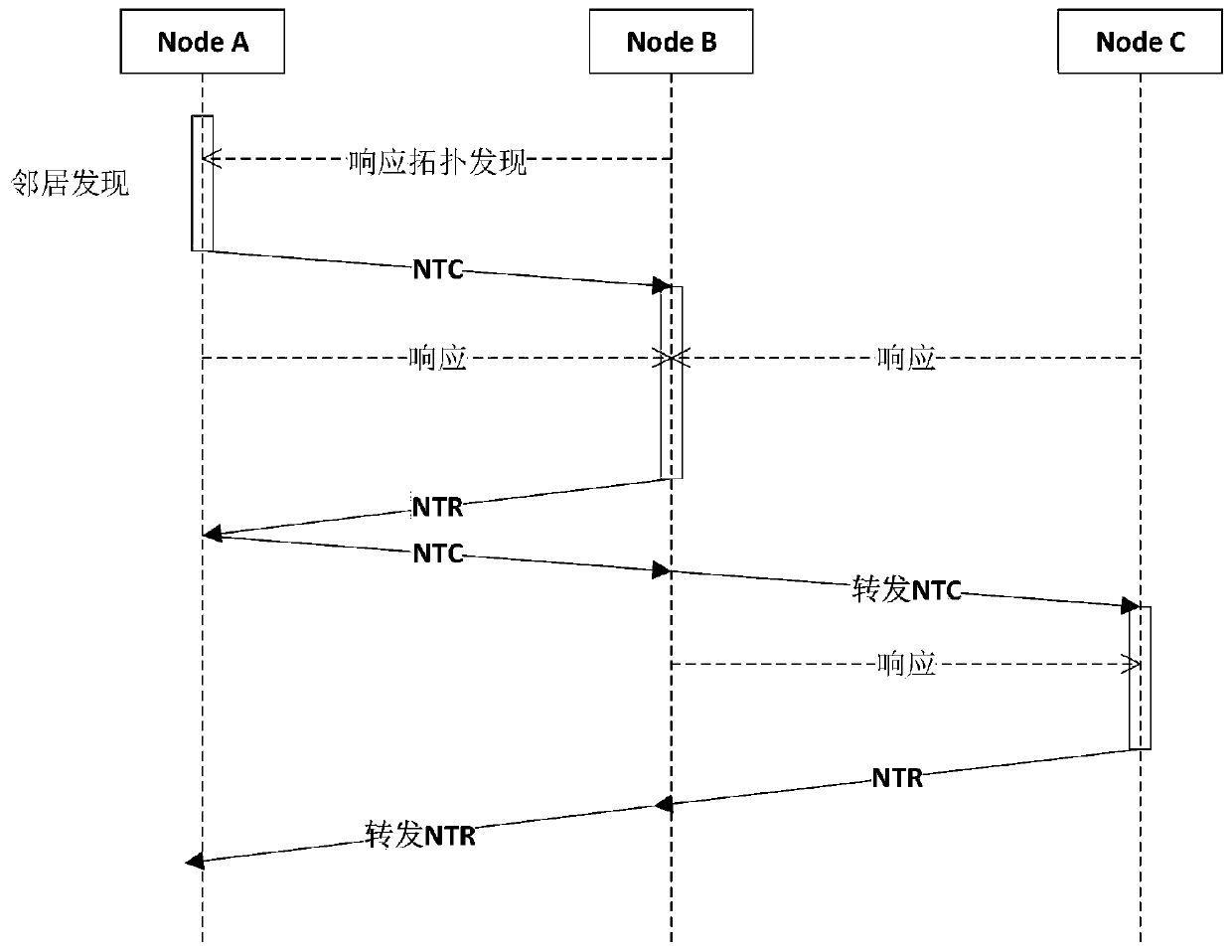 Wireless network topology discovery method combining neighbor discovery and breadth-first algorithm
