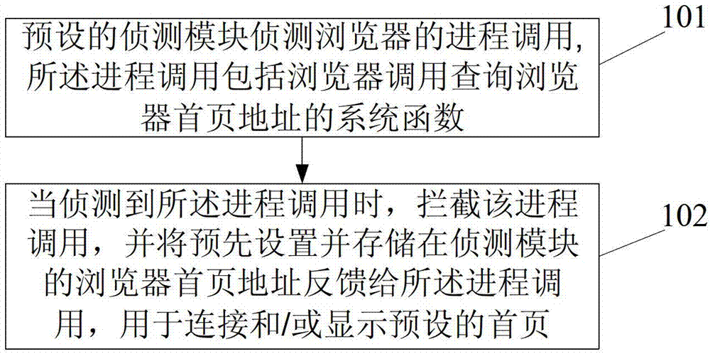 Method and device for preventing web page tampering