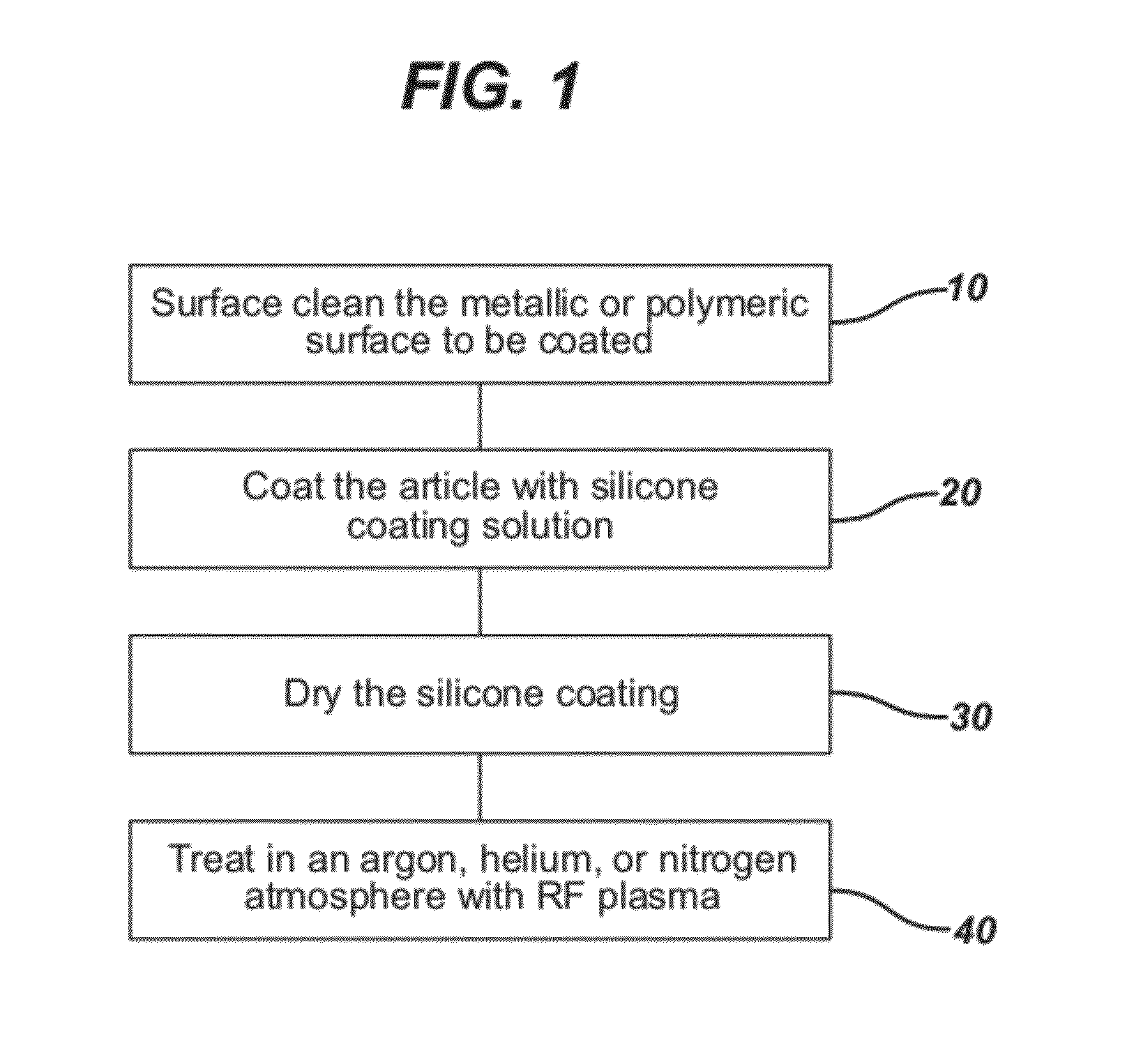 Process for in situ plasma polymerization of silicone coatings for surgical needles