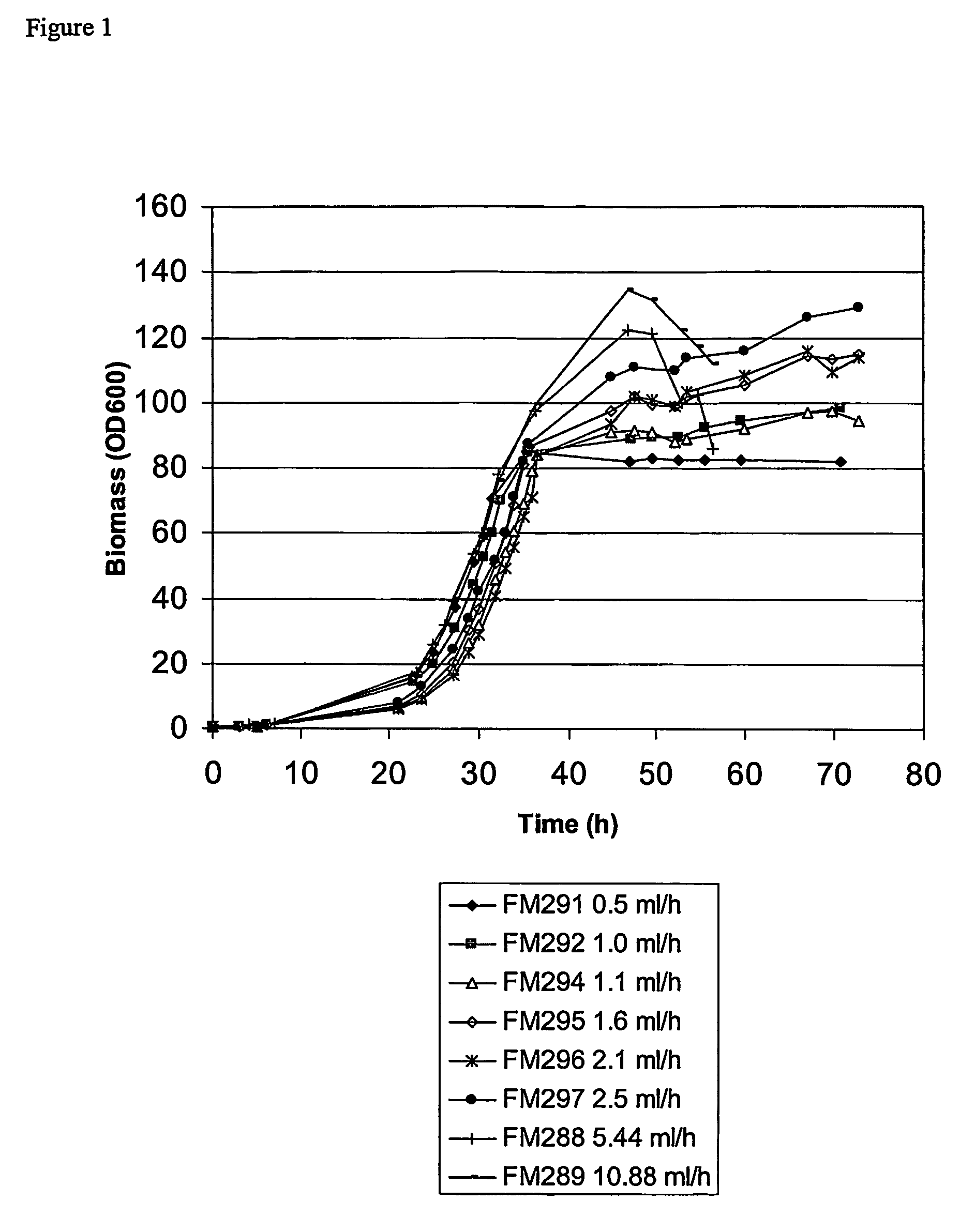 Methods for producing recombinant proteins