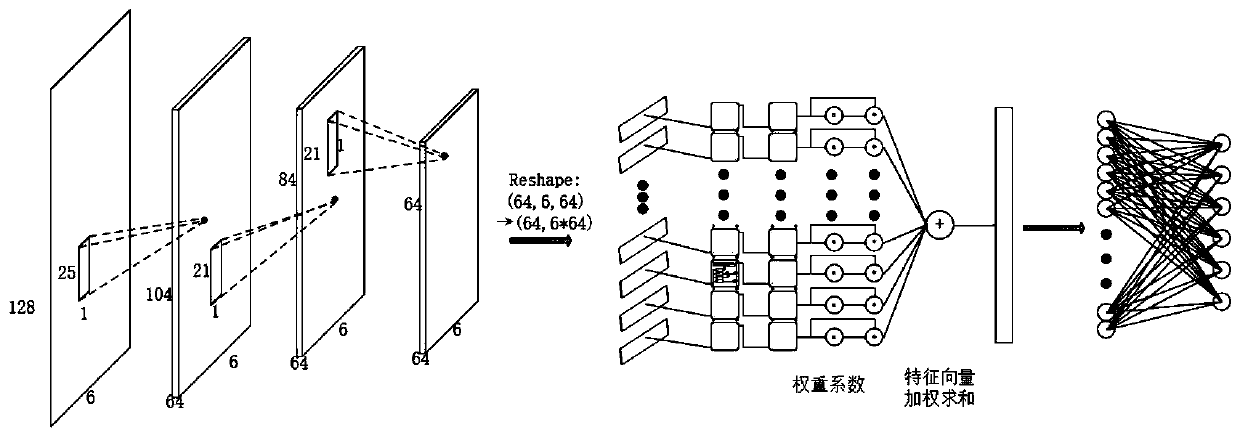 Pedestrian identity recognition method based on mobile phone inertial sensor