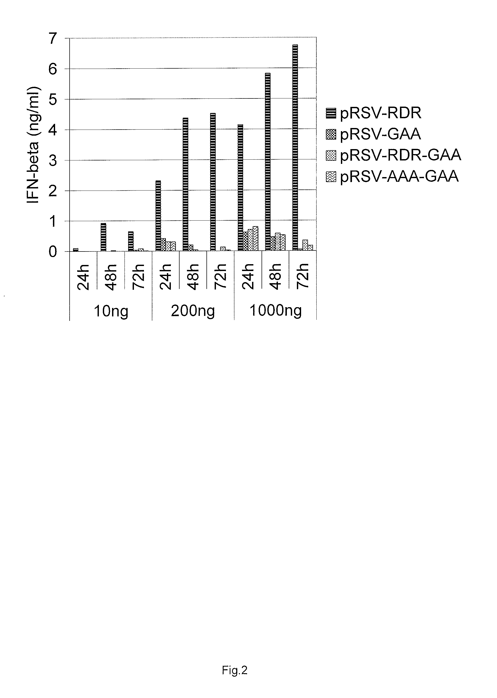 Expression vector encoding alphavirus replicase and the use thereof as immunological adjuvant