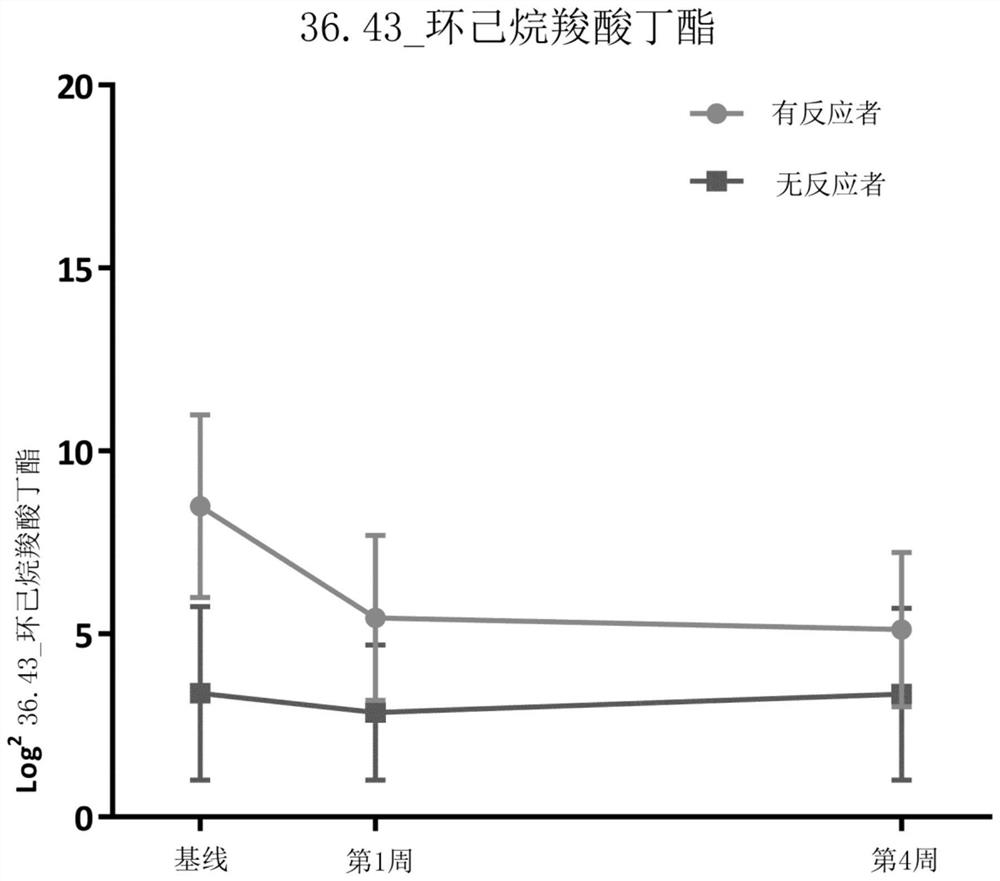 Biomarkers for irritable bowel syndrome