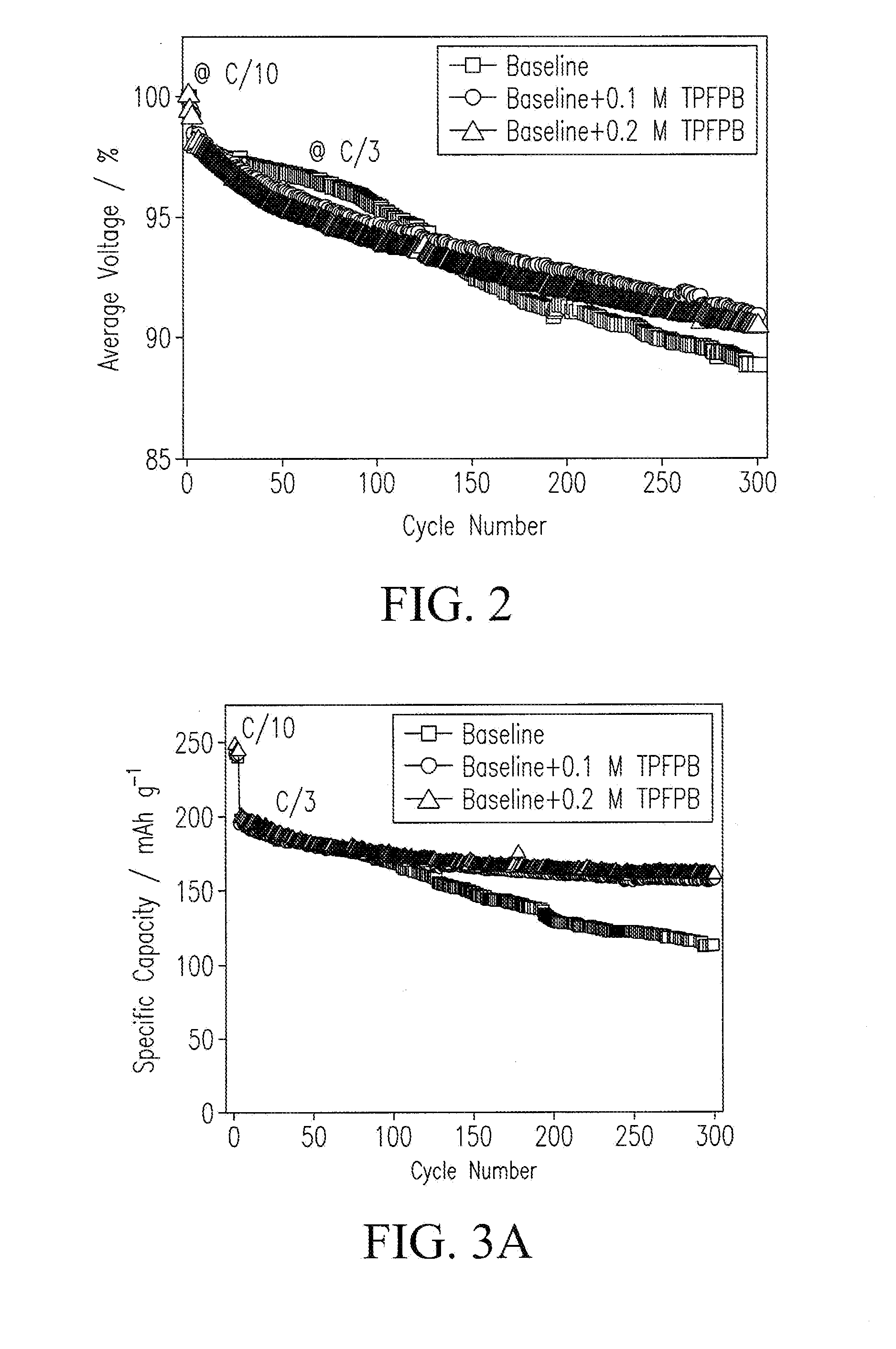 Electrolyte additives for lithium ion battery and lithium ion battery containing same