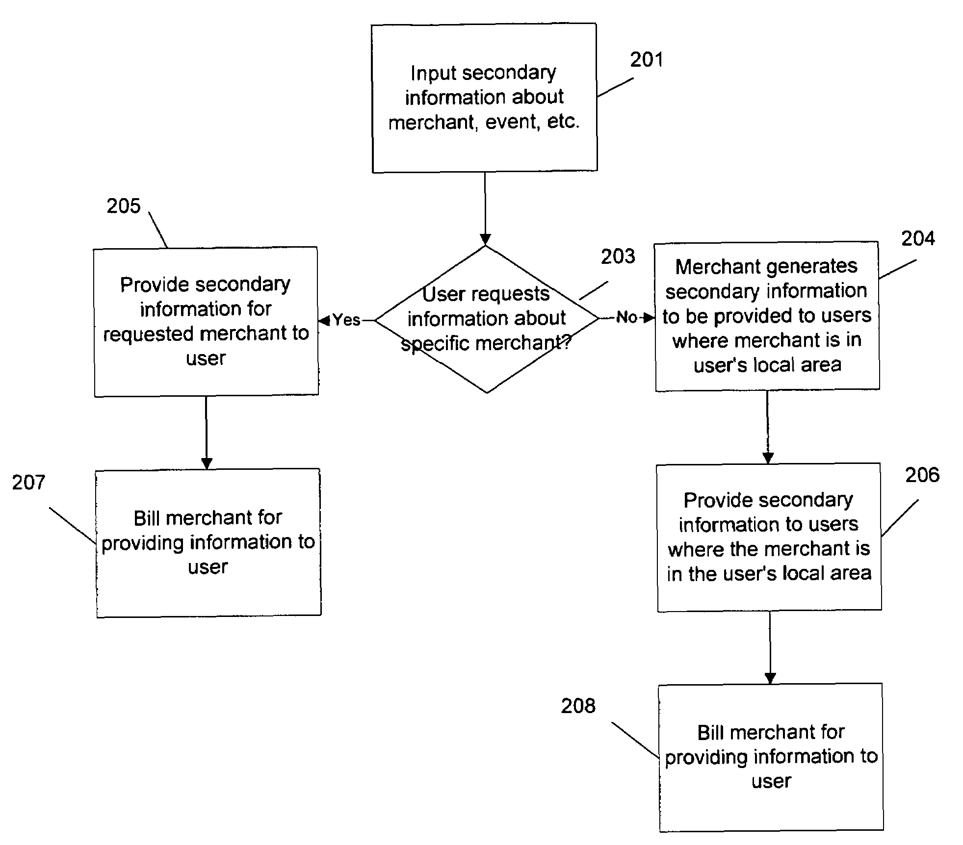 Method and system for providing local information over a network