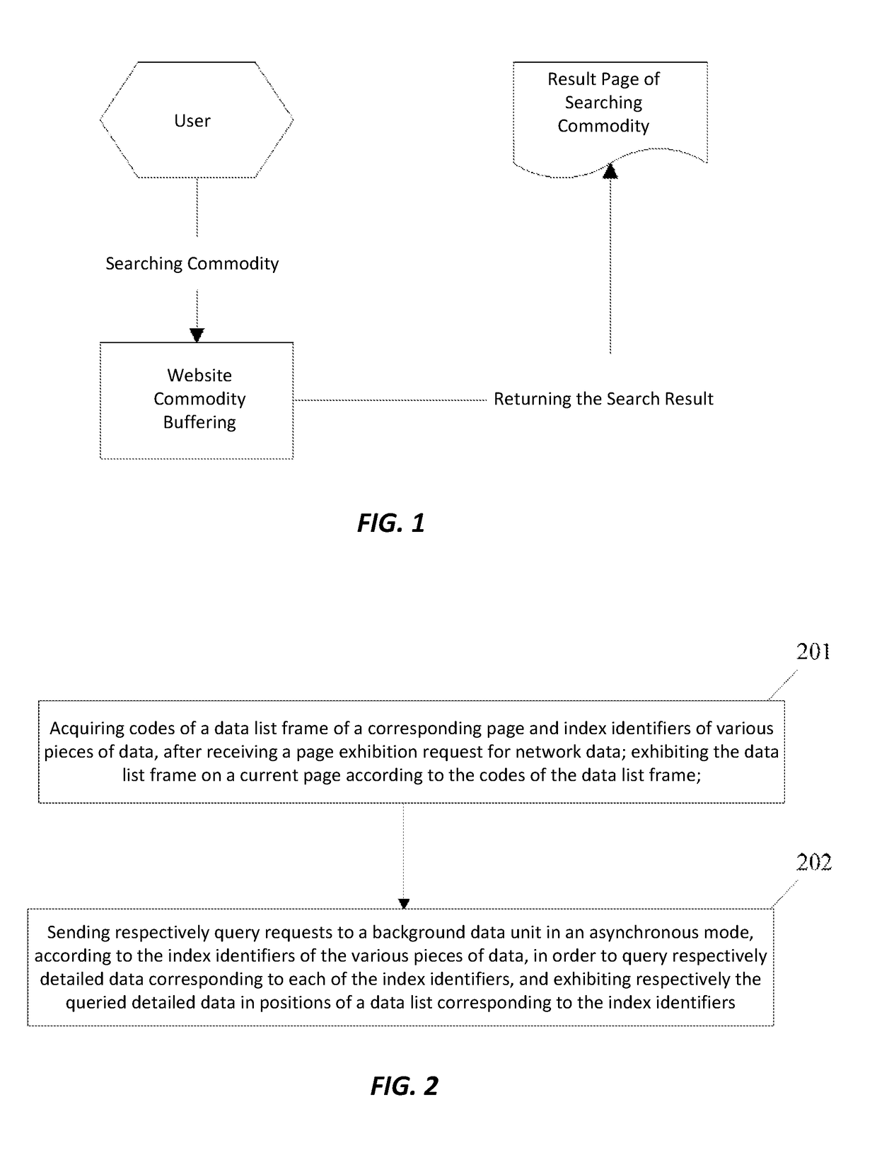 Method and device for exhibition process of network data