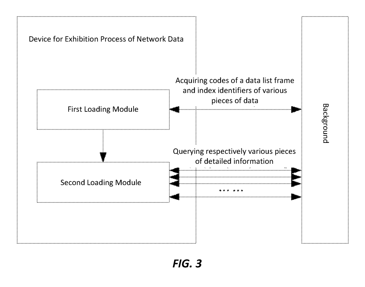 Method and device for exhibition process of network data