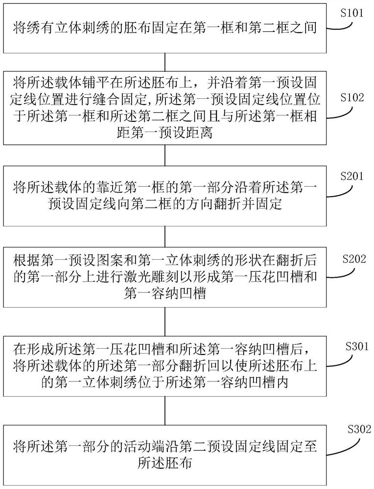 Embossed three-dimensional embroidery manufacturing method and embroidery product