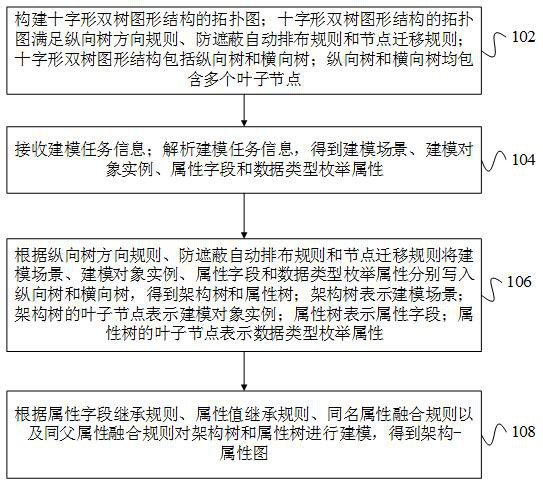 Graphical concept modeling method and device and computer equipment