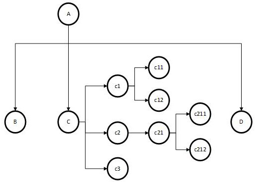 Graphical concept modeling method and device and computer equipment