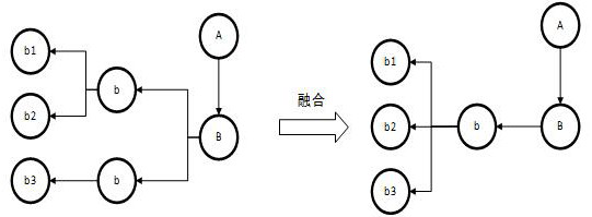 Graphical concept modeling method and device and computer equipment