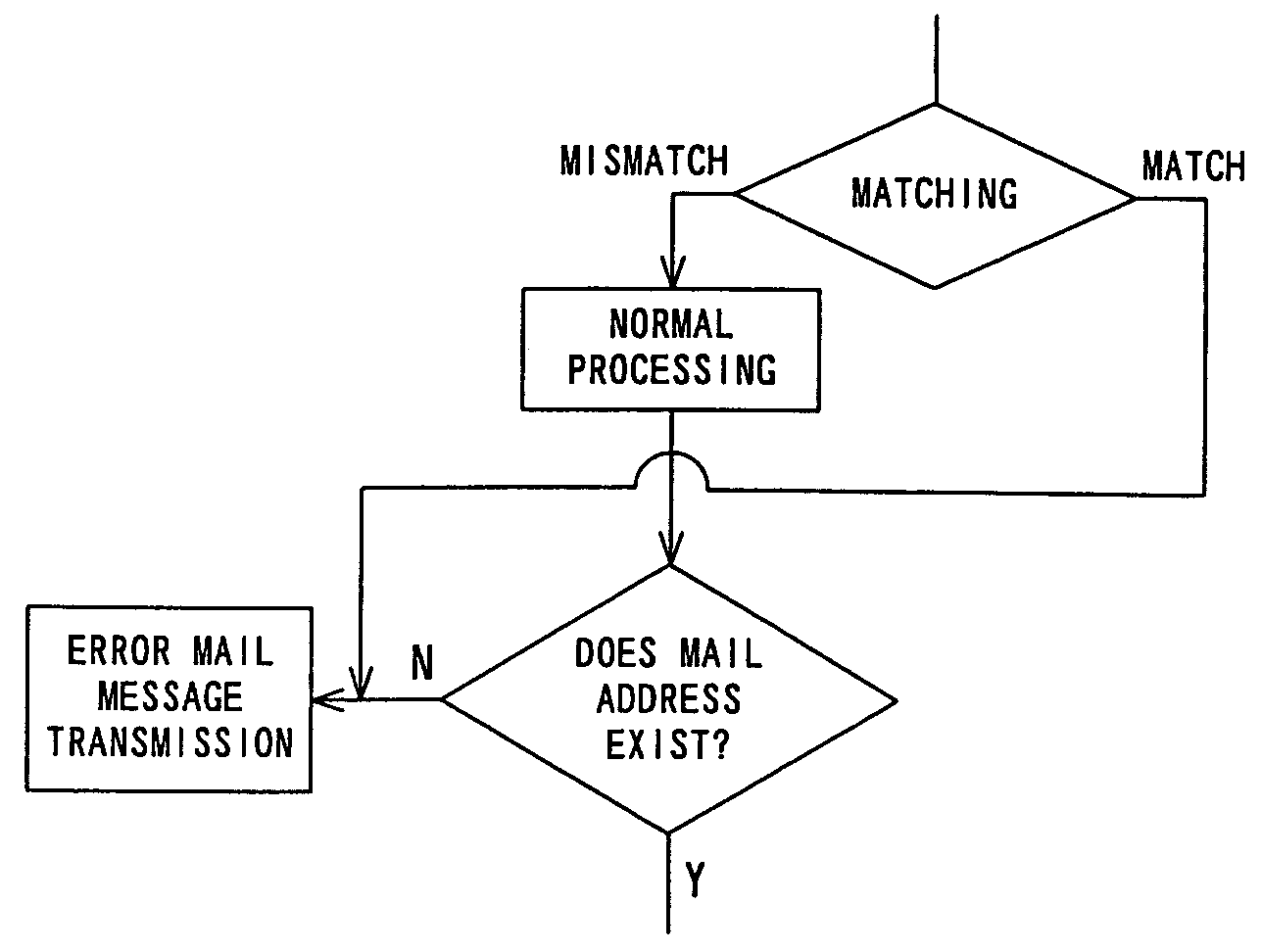 Device, method, and storage medium to block junk email