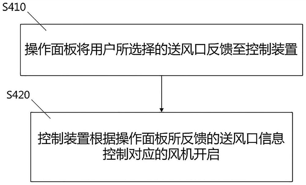 A control method of ice cold storage air conditioner based on spray heat exchange