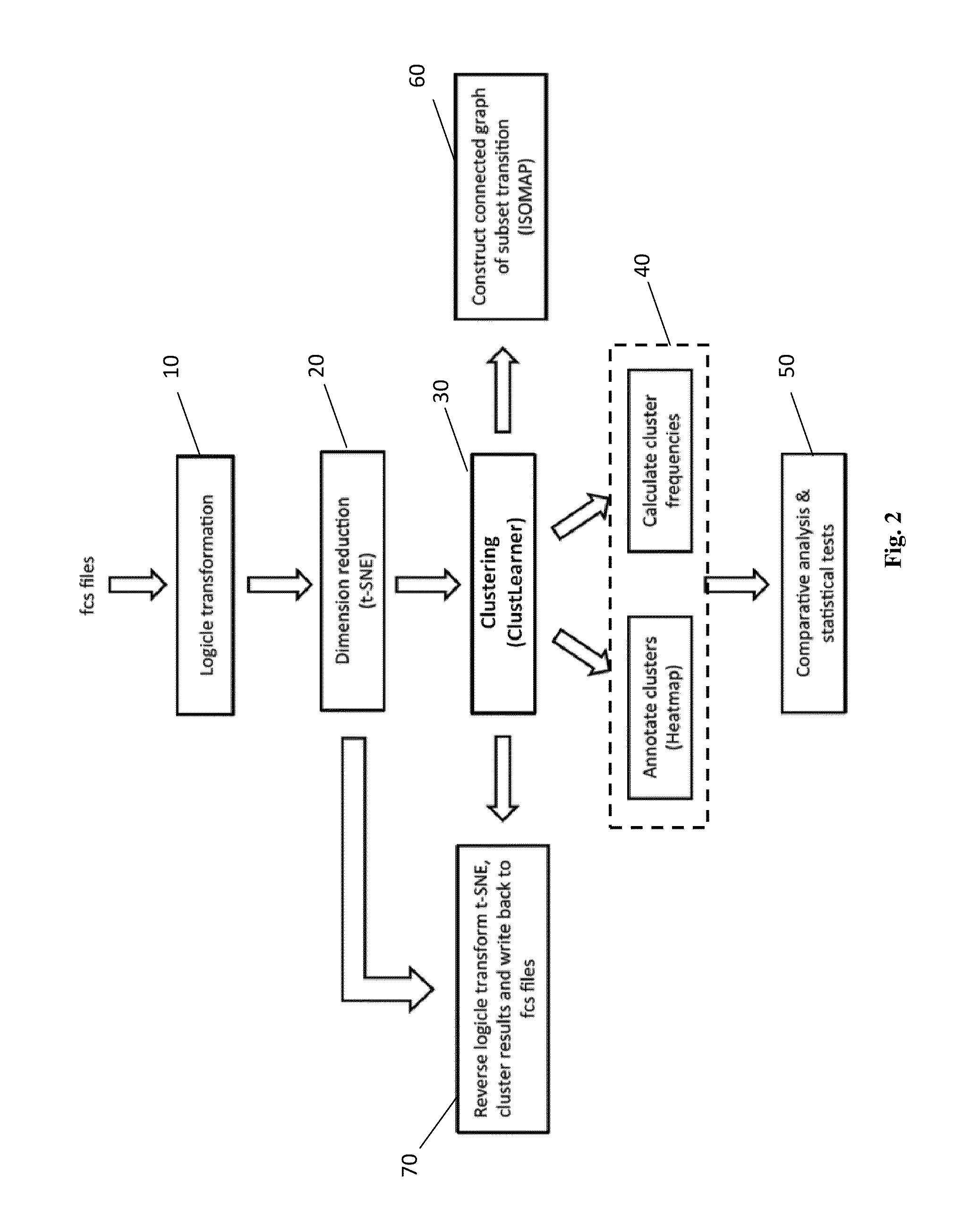 Method and system for automatically assigning class labels to objects