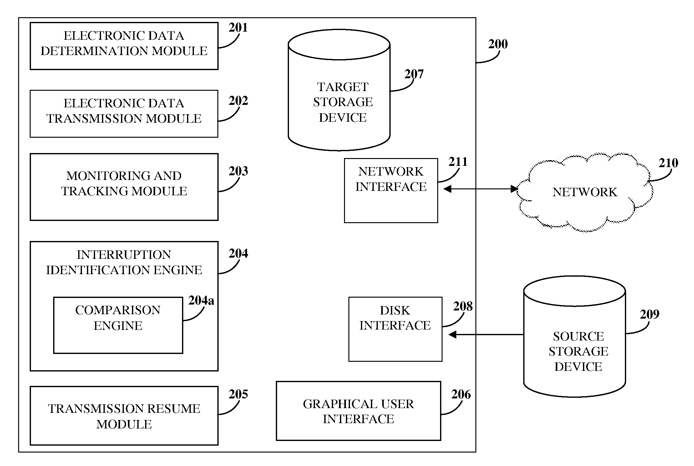 Electronic Data Reproduction