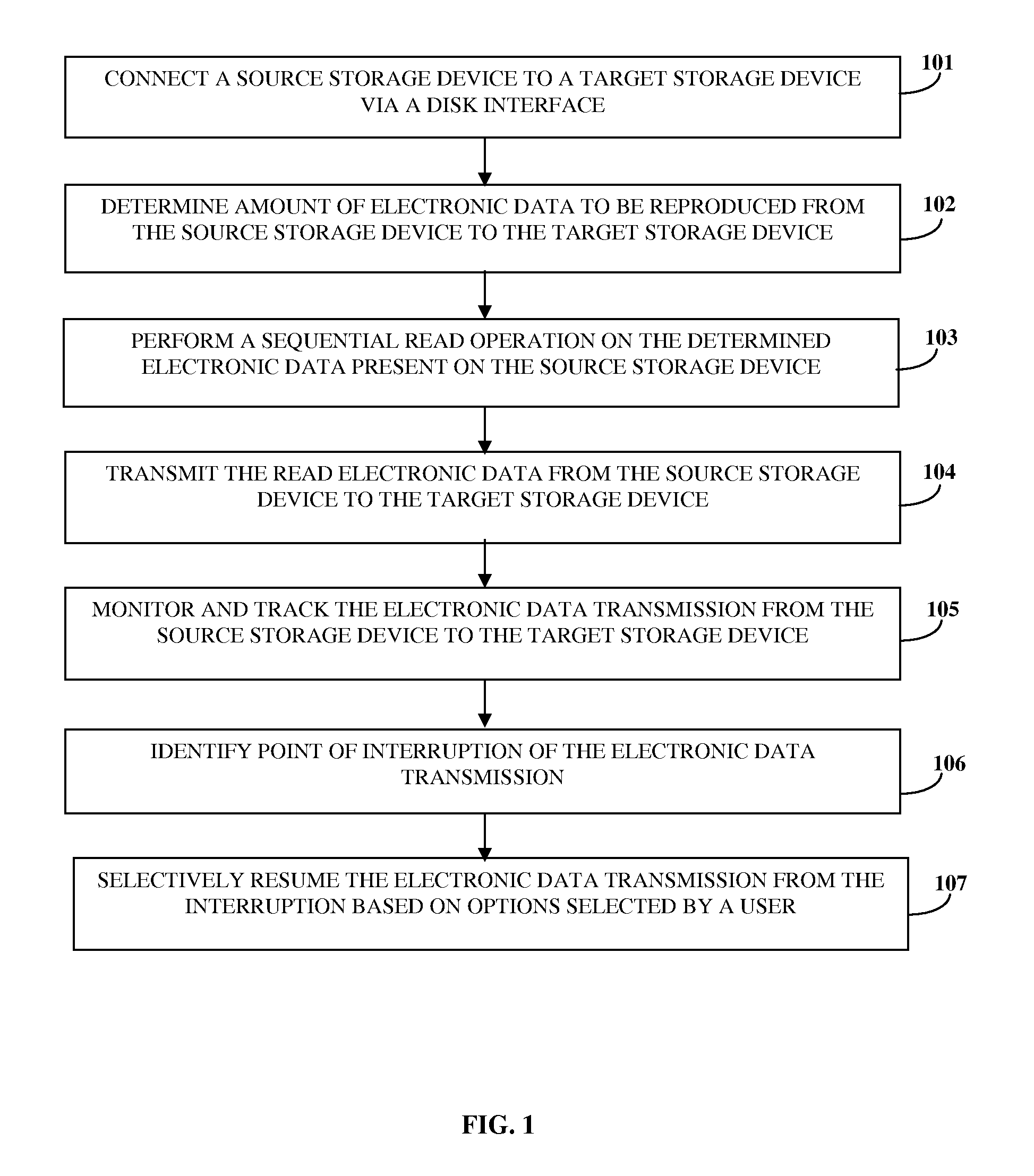 Electronic Data Reproduction