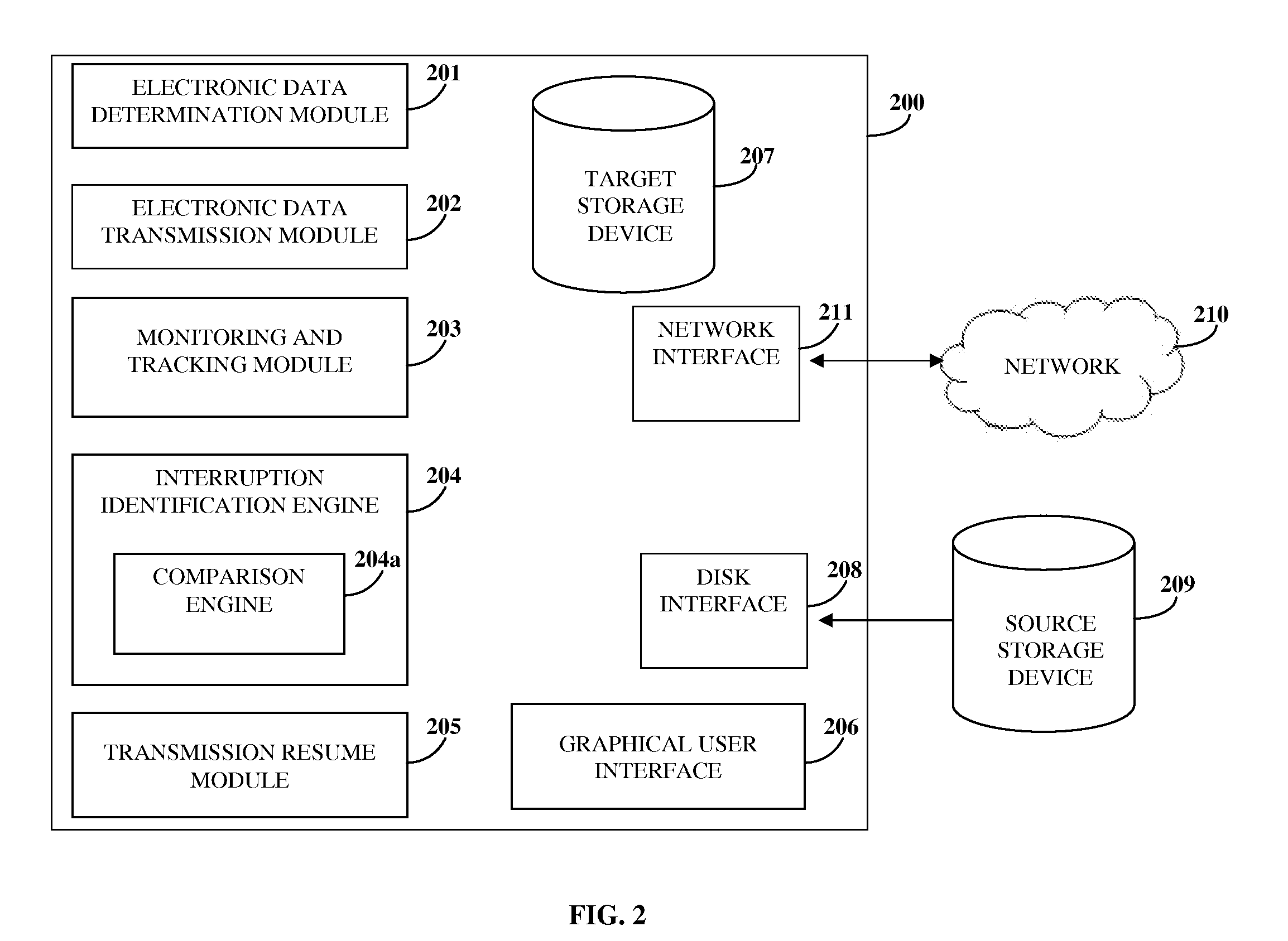 Electronic Data Reproduction