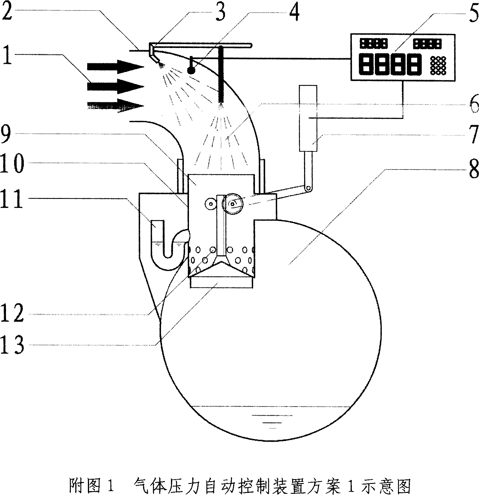 Automatic control device for gas pressure
