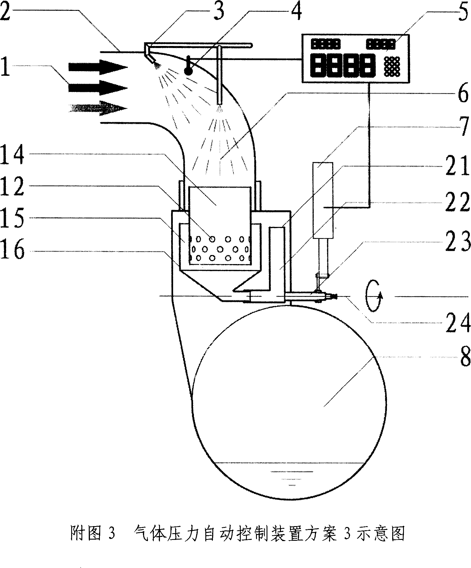 Automatic control device for gas pressure