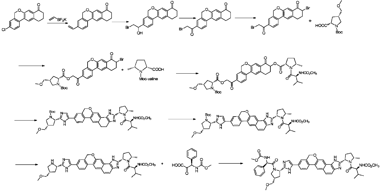 Preparation of velpatasvir and its derivatives