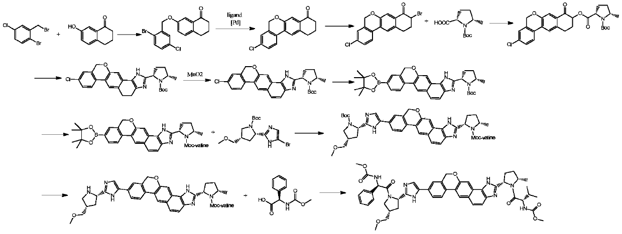 Preparation of velpatasvir and its derivatives