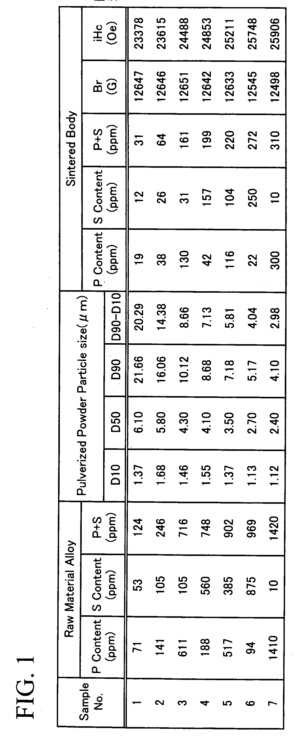 Raw material alloy for R-T-B system sintered magnet, R-T-B system sintered magnet and production method thereof