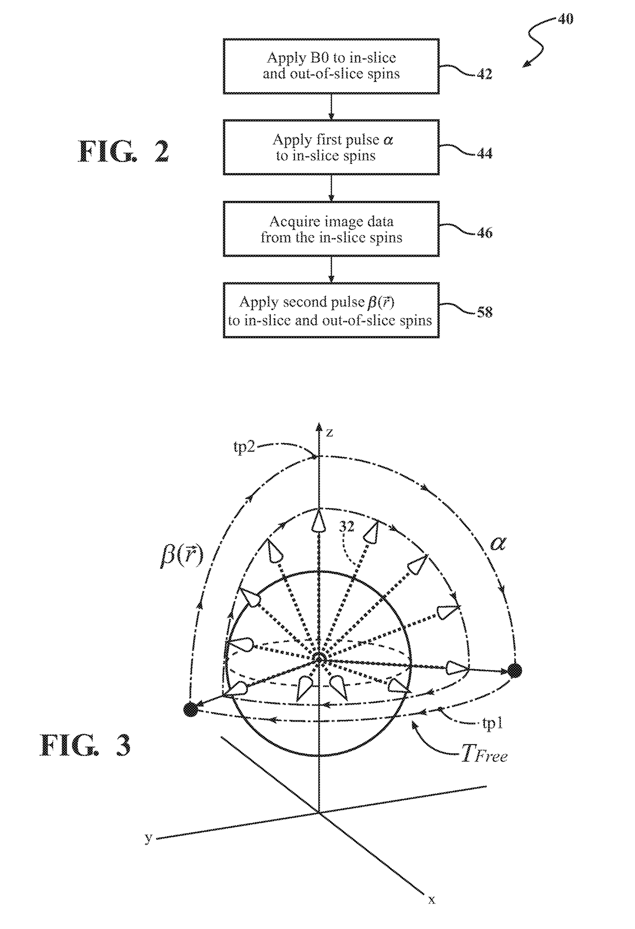 Method of MRI imaging using non-slice-selective, spatially tailored tip-up pulse