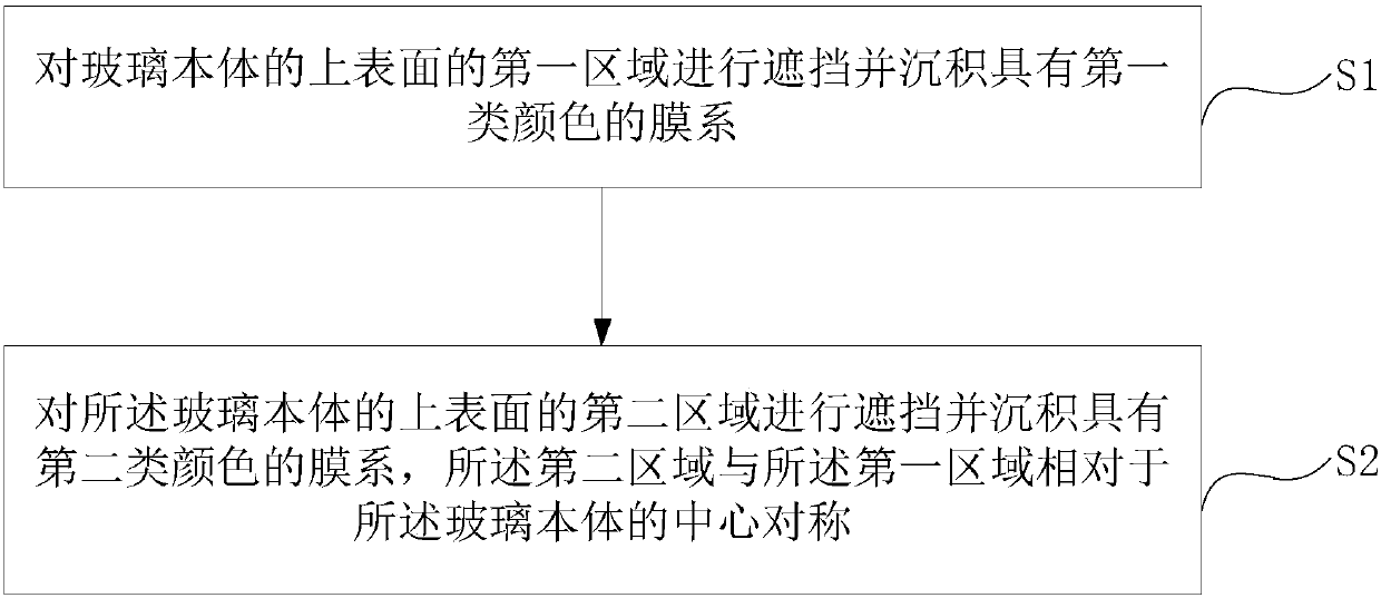 Color gradient glass and manufacturing method thereof