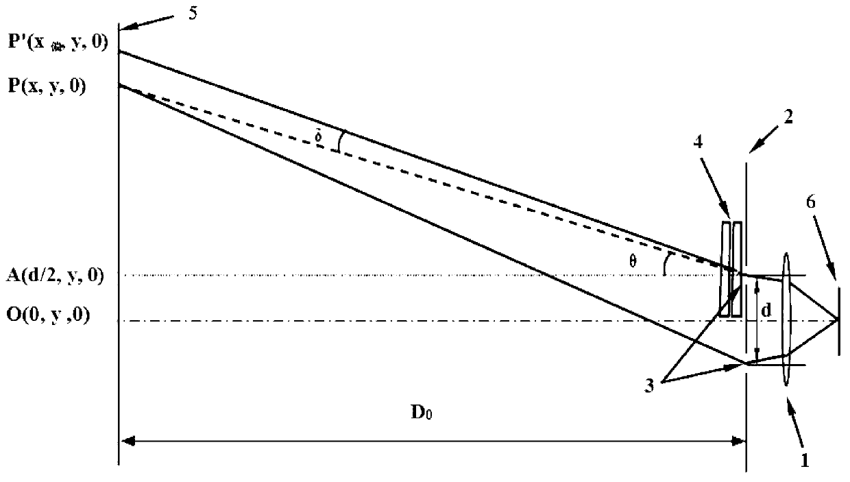 Double-rotation optical wedge space phase shift method used for cutting speckle interference