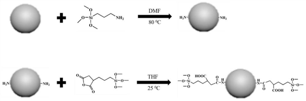 Degradable silicon-based carrier material based on ZnO composite mesoporous silica as well as preparation method and application of degradable silicon-based carrier material