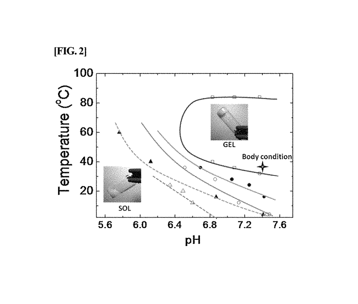 Albumin conjugated temperature and pH-sensitive multi-block copolymer, a method of preparation thereof and drug delivery system using the same