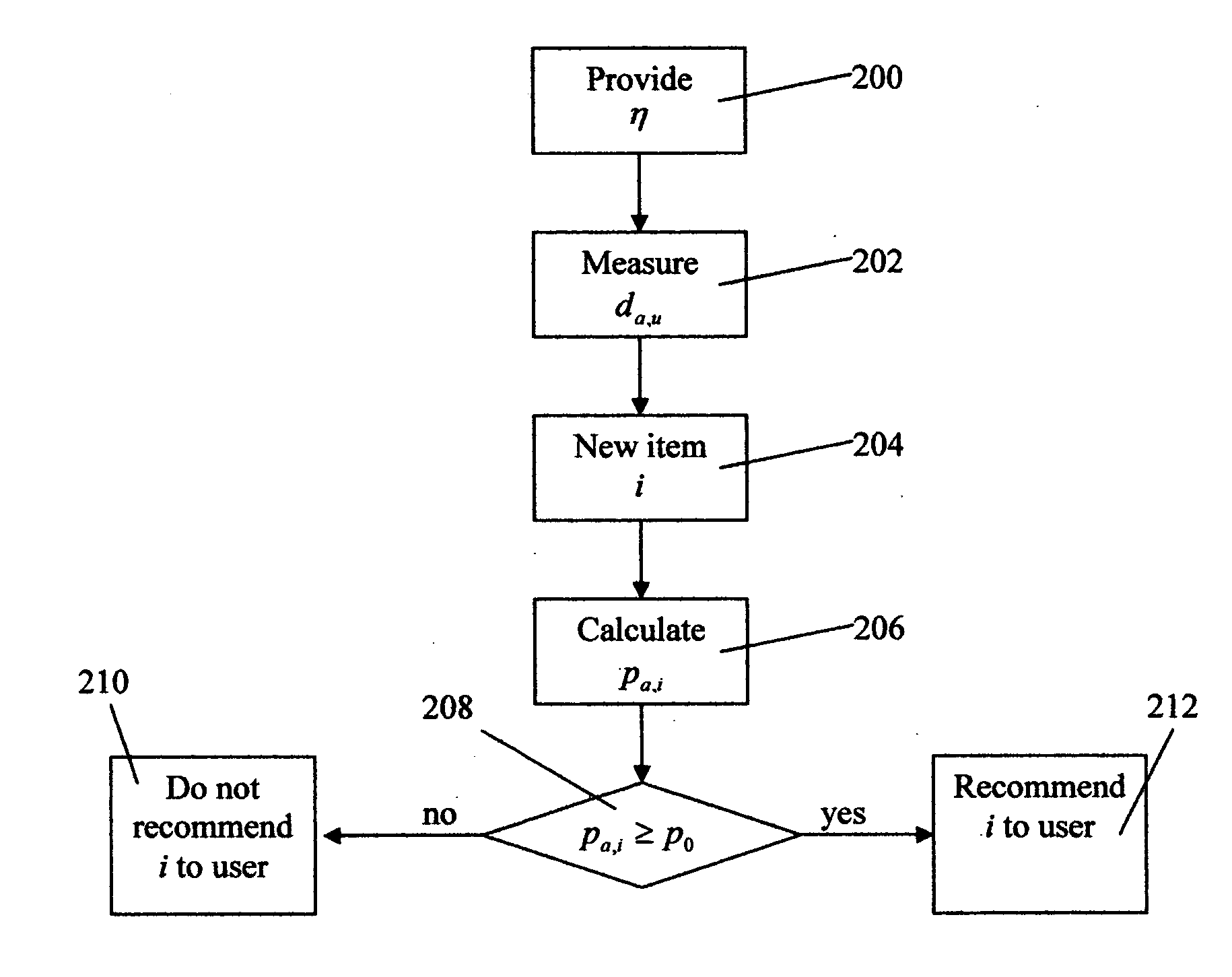 System and method for utilizing social networks for collaborative filtering