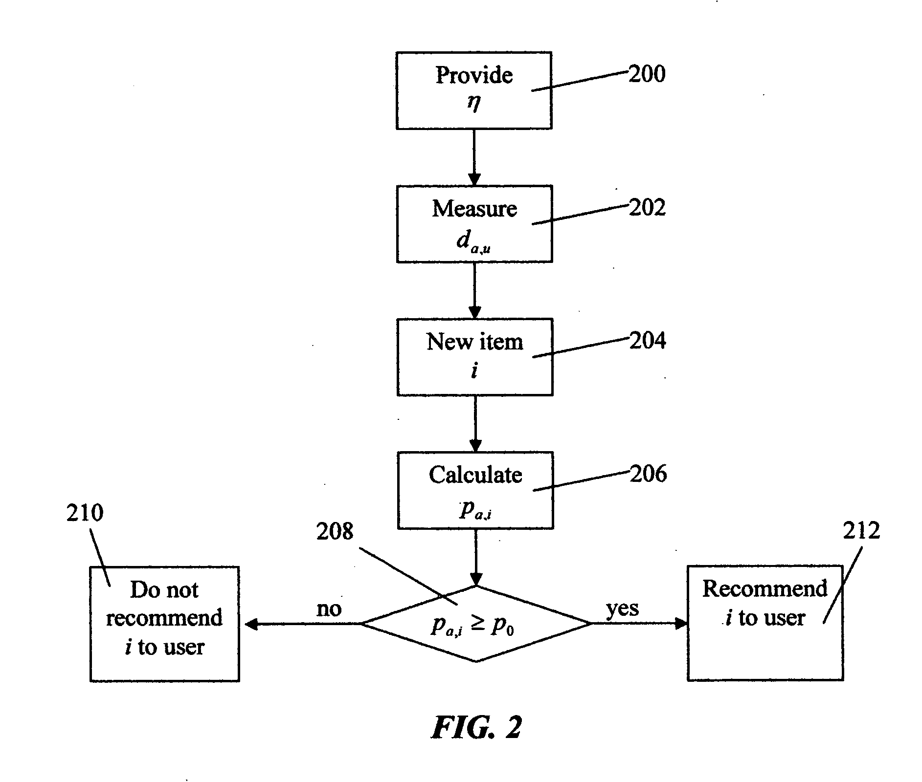System and method for utilizing social networks for collaborative filtering