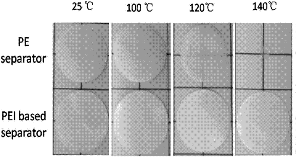 Application of a heat-resistant porous separator in lithium-ion batteries