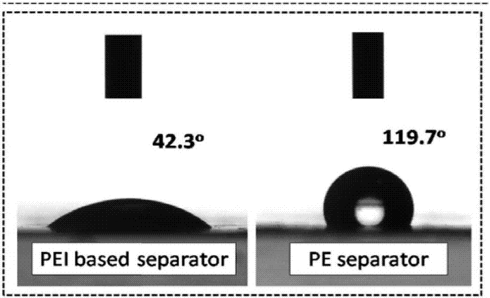 Application of a heat-resistant porous separator in lithium-ion batteries