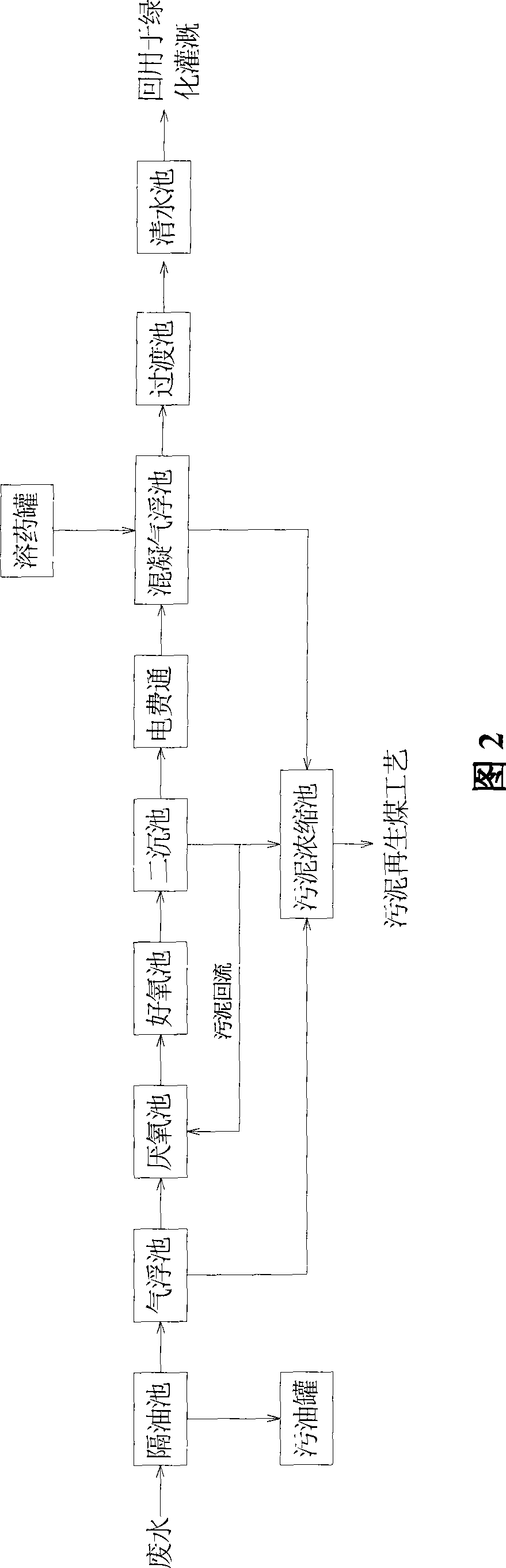 Regenerated coal prepared by oil-containing sludge from oil production field and oil-extraction plant and preparation technology thereof