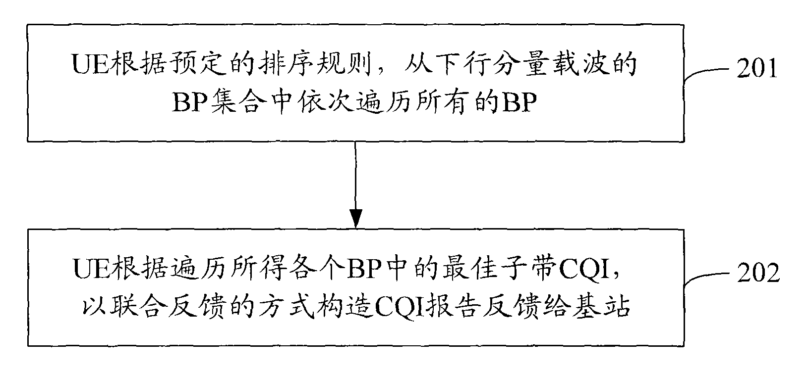 Method and device of periodic CQI feedback under carrier polymerization