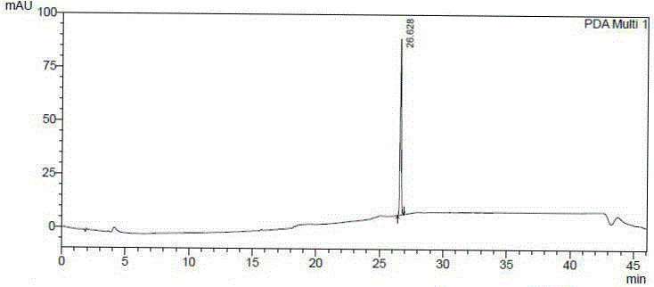 Preparation method and intermediate of nucleoside phosphoramidate prodrug