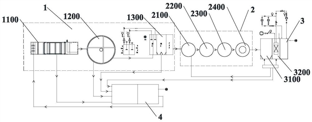 Kitchen waste water treatment method and treatment device thereof