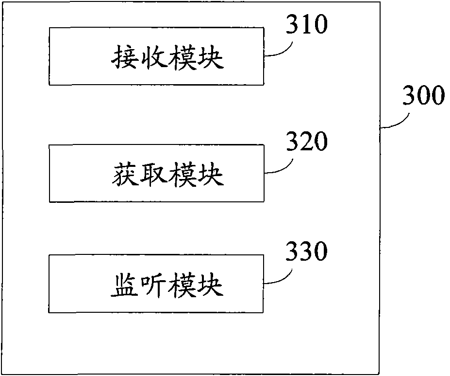 Method, device and system for acquiring minimized field test configuration information