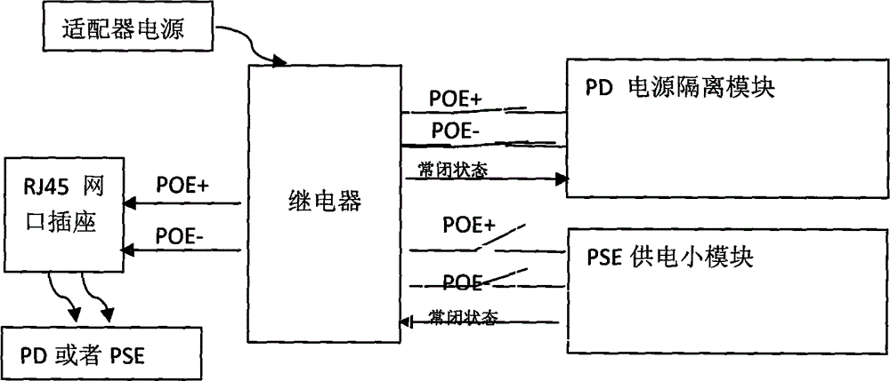Two-way power supply system for POE (power over Ethernet)
