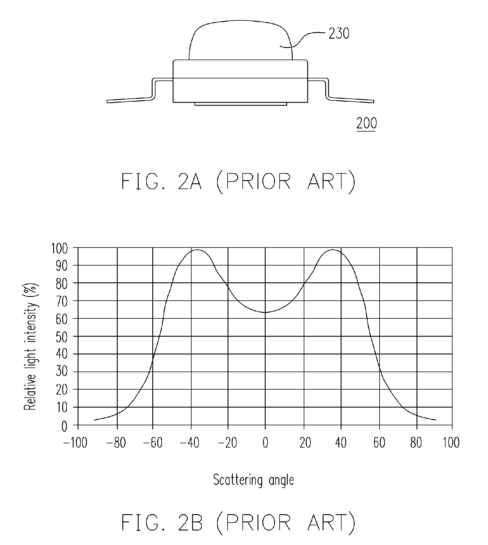 Backlight module and a light-emitting-diode package structure therefor