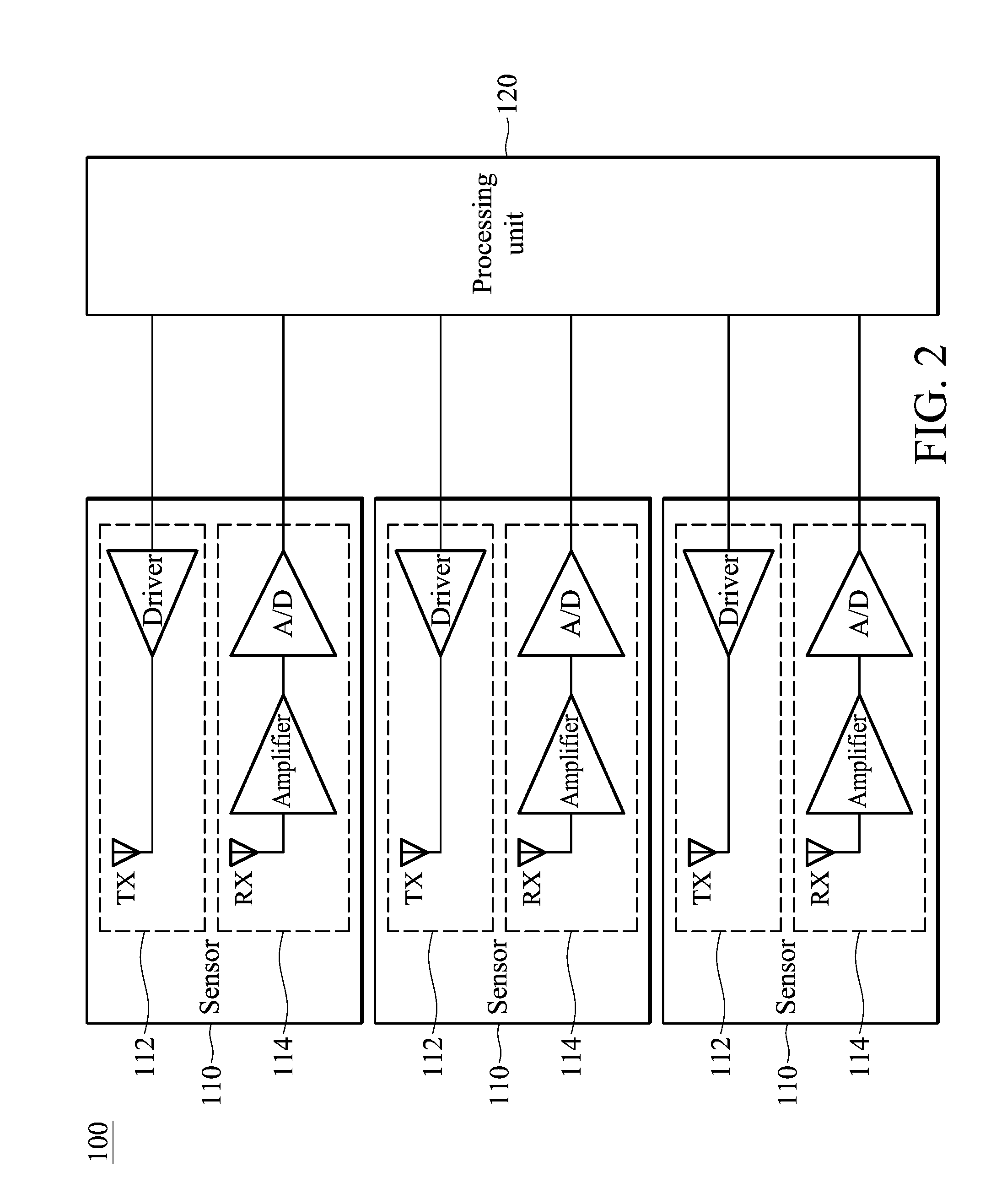 Multiple objects location apparatuses and systems, and location methods and error adjustment methods thereof