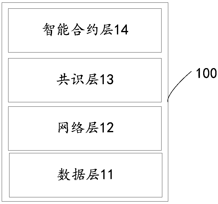 Commodity anti-counterfeit traceability method and device based on block chain, and node of block chain