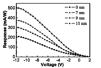 Organic ultraviolet light detector taking HATCN and Cu (I) complex prepared by HATCN as anode buffer layer