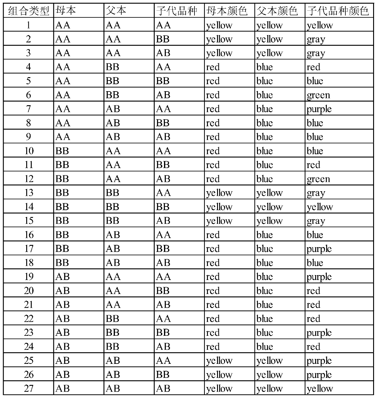 A method for drawing genetic composition maps of wheat varieties