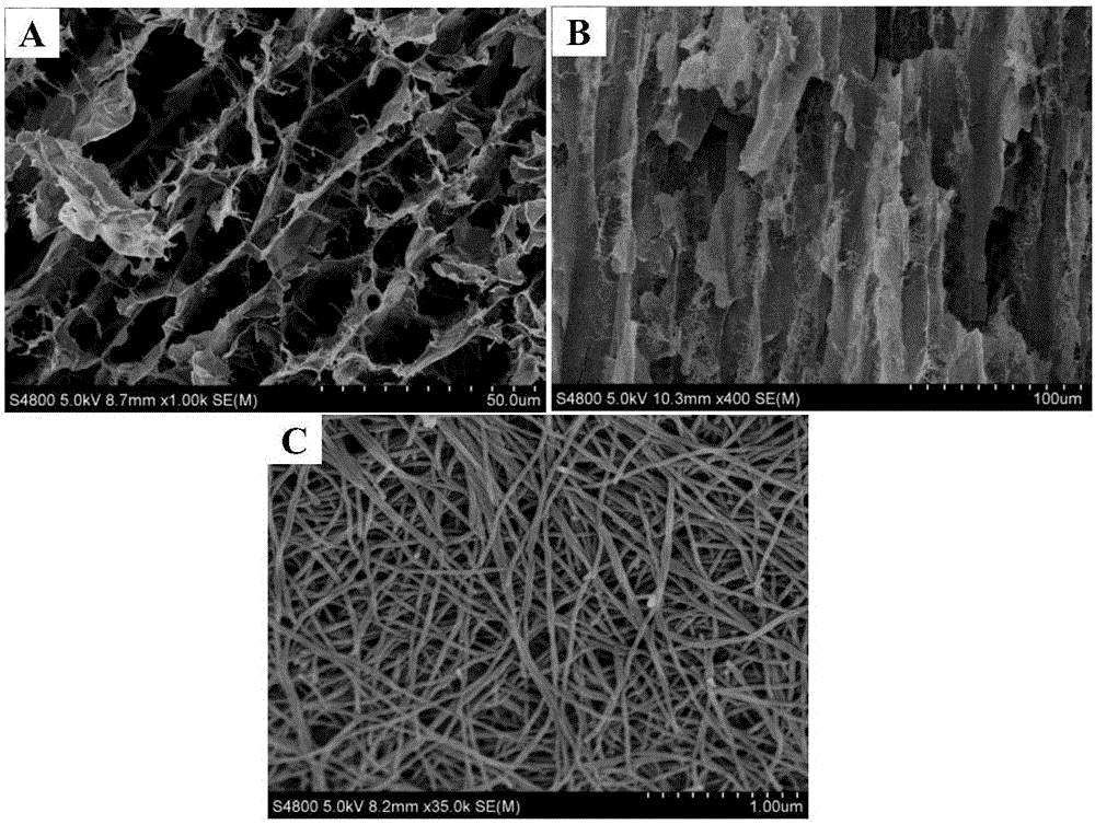Preparation method of short-peptide/silicon dioxide/hydroxyapatite porous composite material