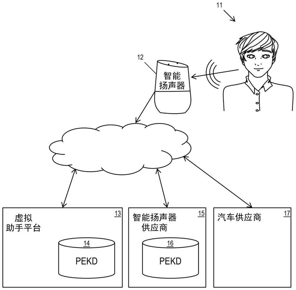 System and method for implementing interoperability by using interconnected voice verification system