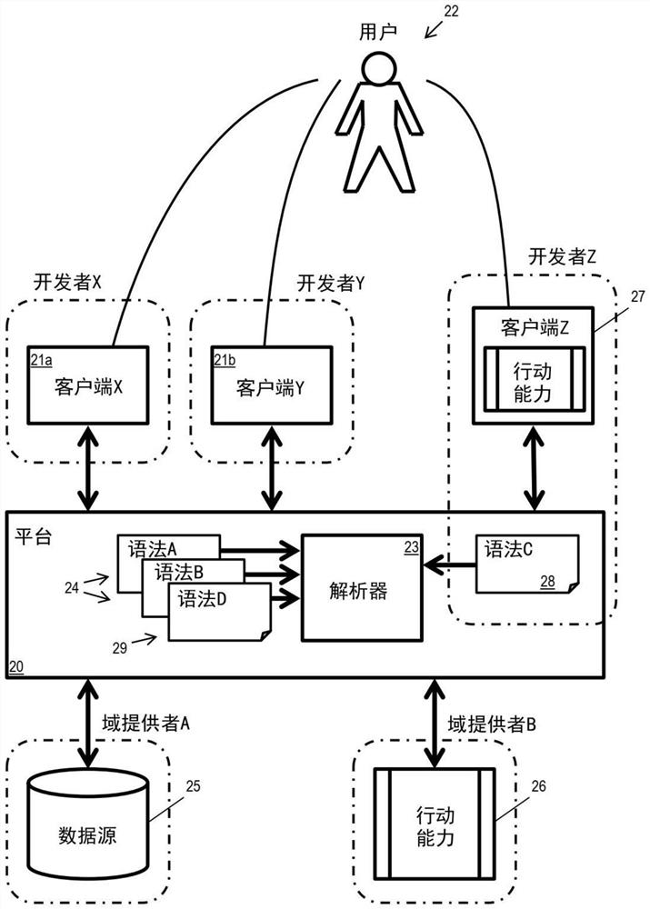 System and method for implementing interoperability by using interconnected voice verification system