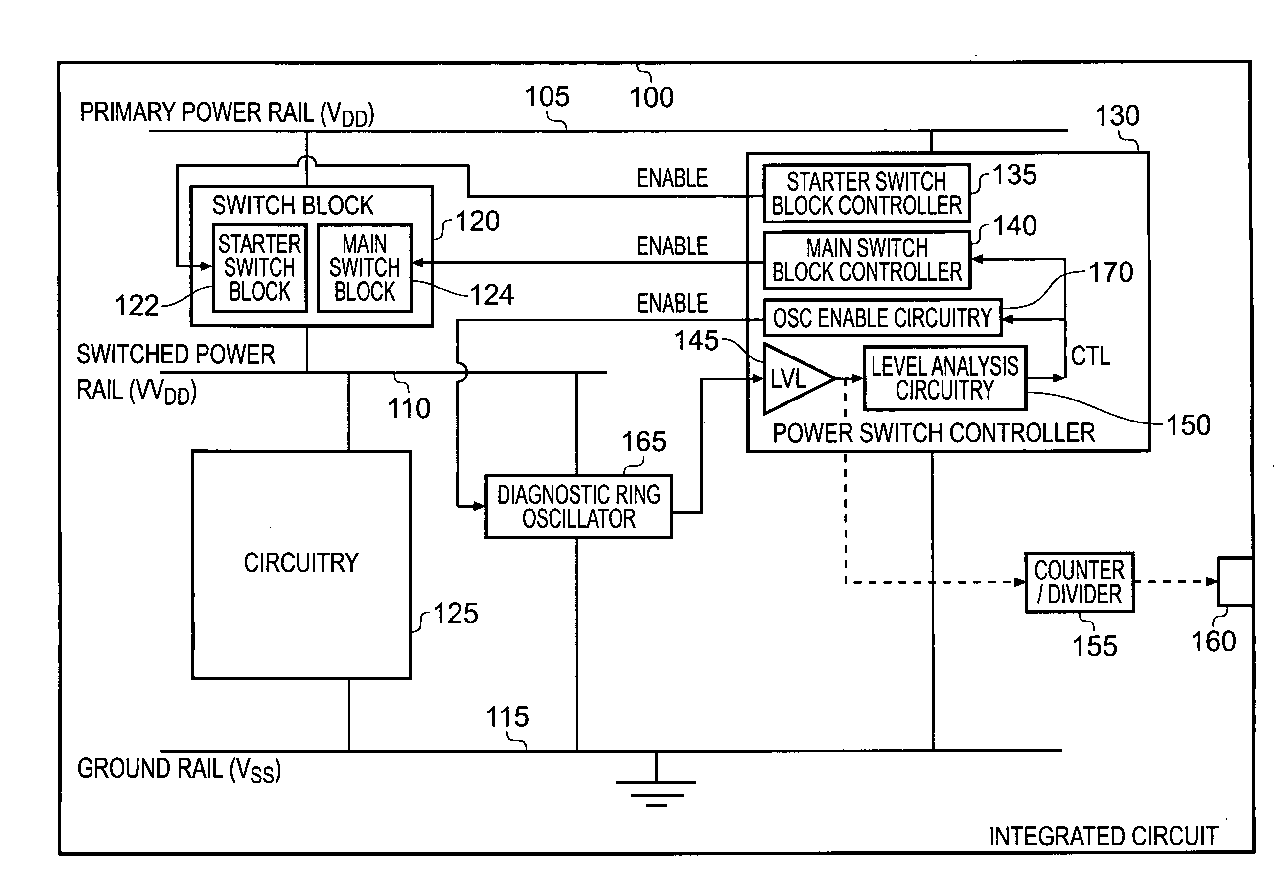 Power control circuitry, circuitry for analysing a switched power rail, and method of controlling connection of a power source to a switched power rail